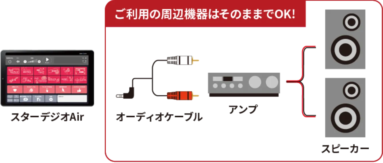 アンプとスピーカーとの接続